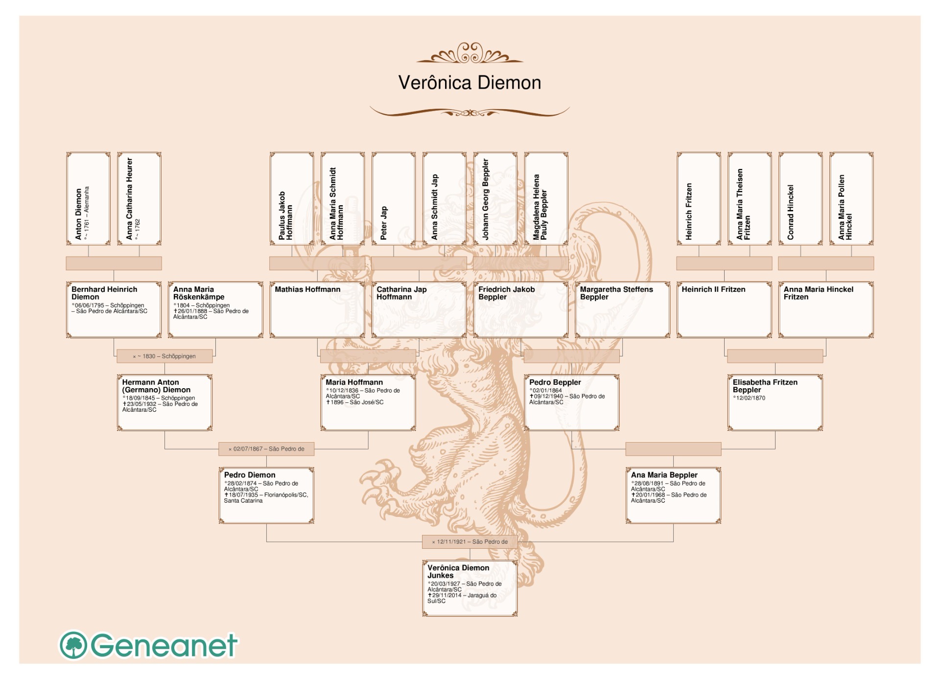 Árvore genealógica
